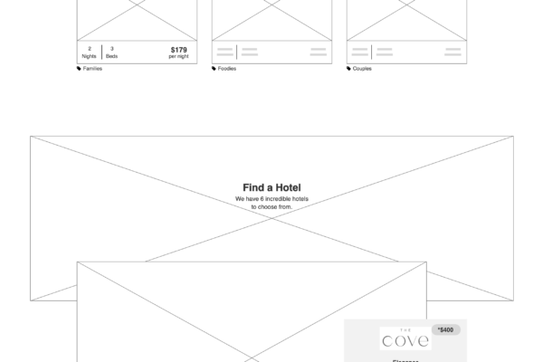 A wireframe layout featuring hotel specials for families, foodies, and couples at $179 per night, a section to find a hotel, and a featured hotel with a price tag.