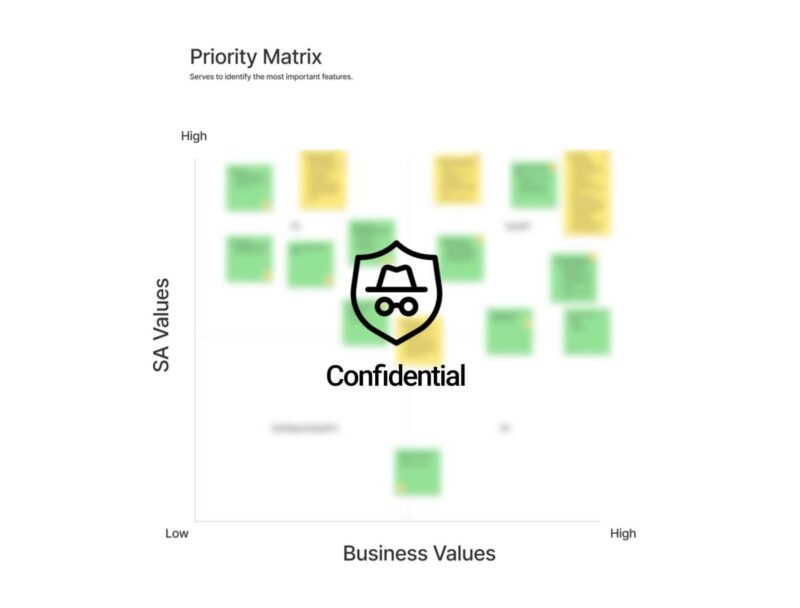 Priority matrix chart with elements categorized by high and low SA Values and Business Values. Central focus is a "Confidential" icon, indicating limited access or sensitive information.