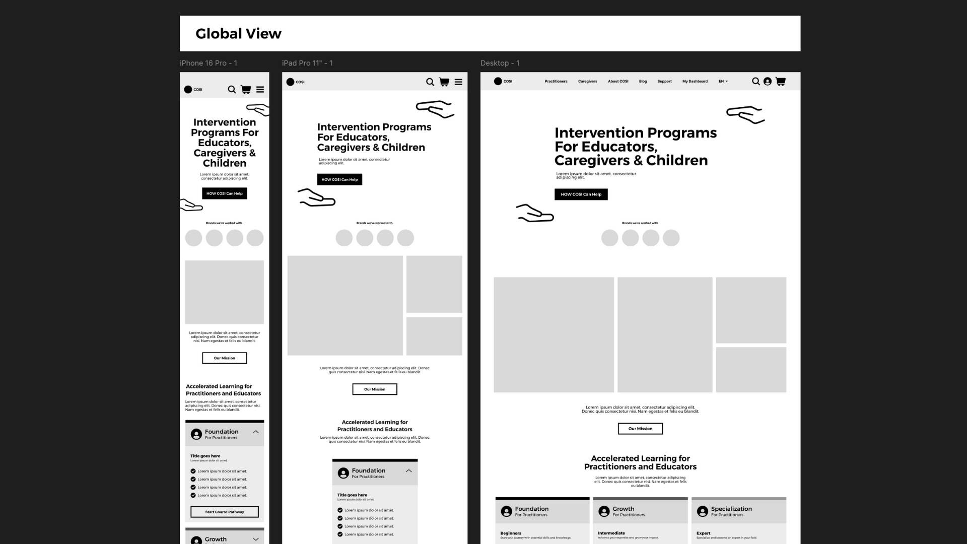 Wireframe of a website homepage displayed on three devices—mobile, tablet, and desktop—showcasing layout variations for intervention program content and client profile redesign.