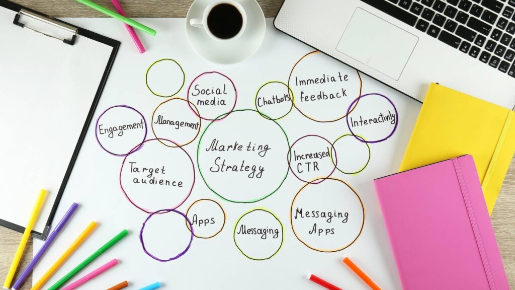 A desk with a marketing strategy diagram on paper, surrounded by office supplies, coffee, and a laptop. The diagram includes terms like social media, chatbots, CTR, engagement, and management.