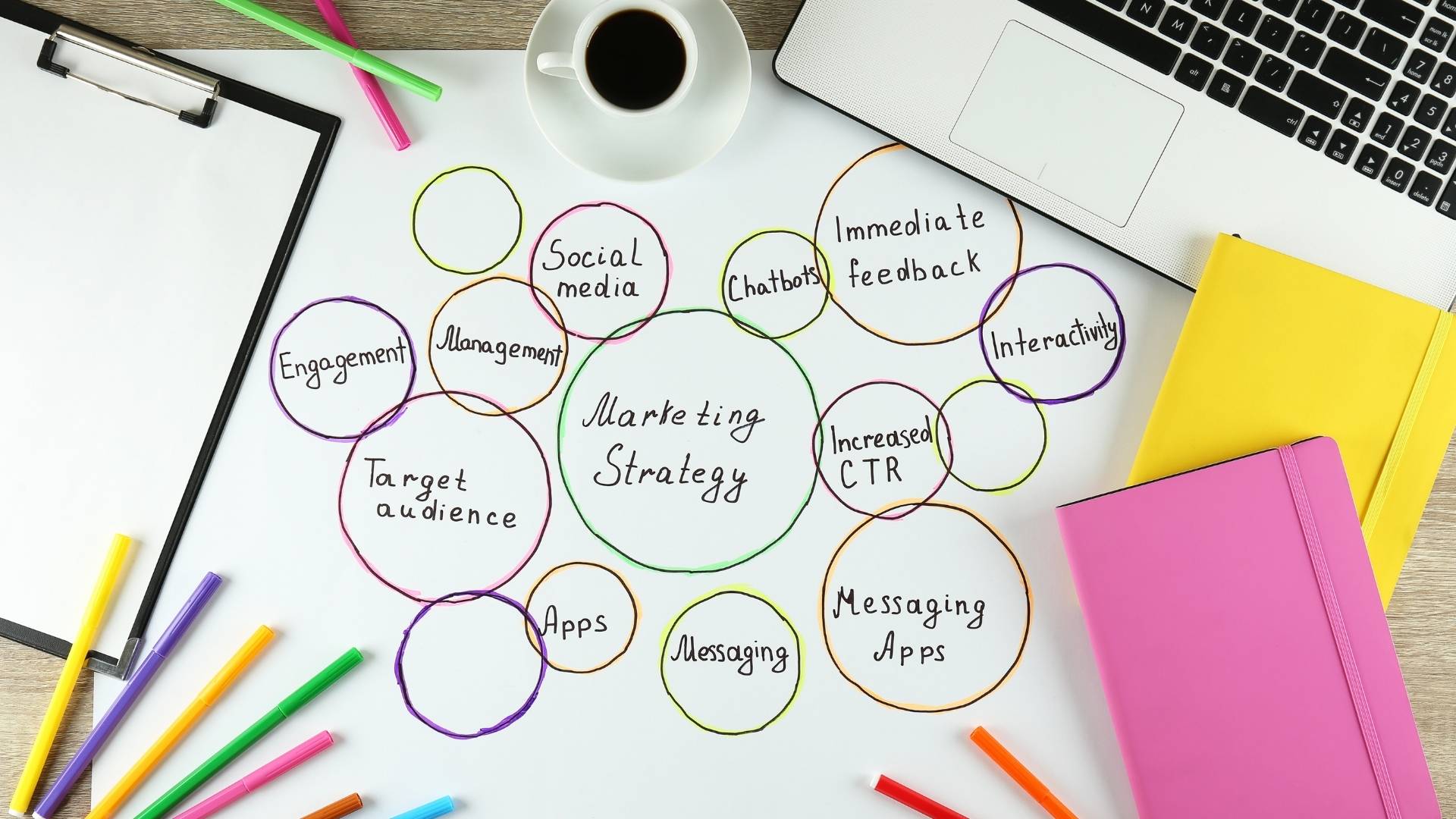 How a Strategic Design Approach Can Transform Your Business