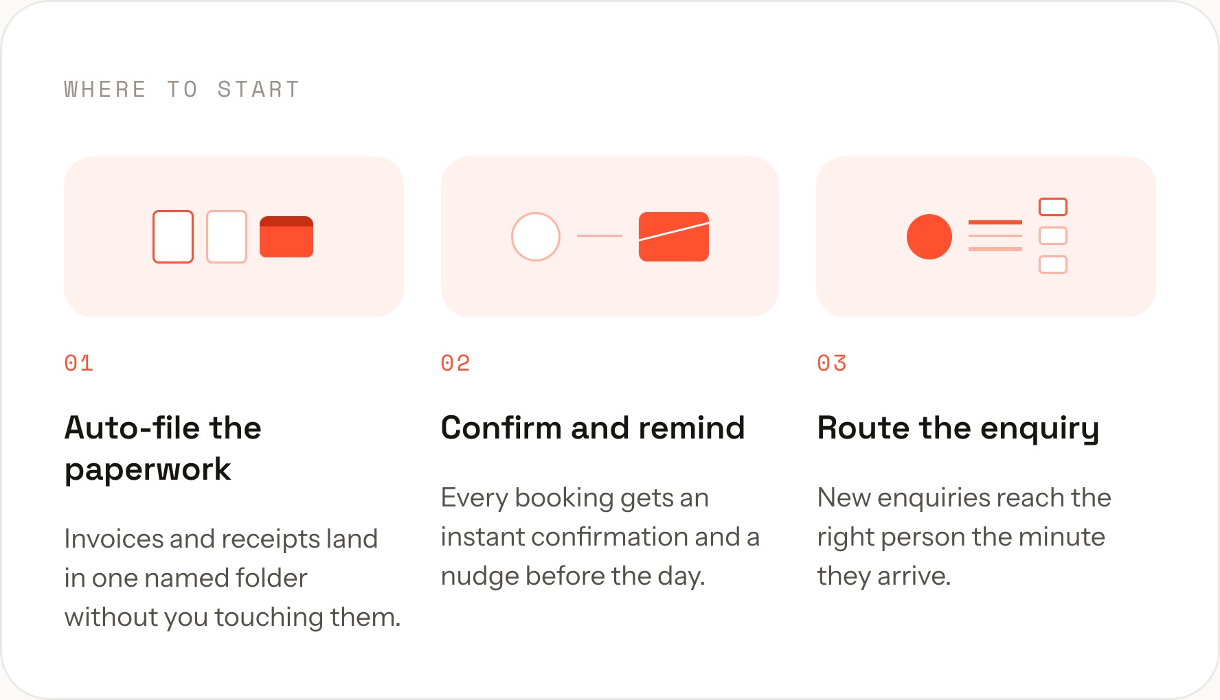 Three illustrated steps explain how to auto-file paperwork, confirm and remind bookings, and route enquiries to the right person, each with a red icon above the description.
