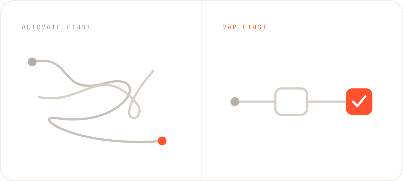 Comparison of a tangled workflow versus a clean mapped process
