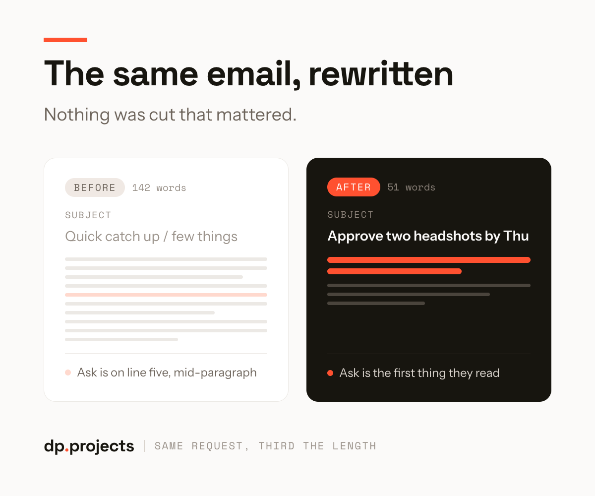 Comparison of a long email versus a concise version, showing the same request made in fewer words for better clarity and efficiency.