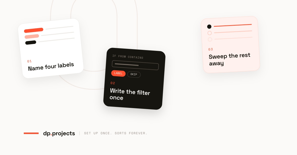 Three labeled cards describe steps: naming four labels, writing a filter once, and sweeping the rest away. Branding “dp.projects” and tagline “Set up once. Sorts forever.” appear below.