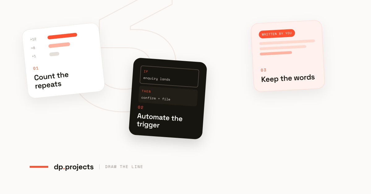 Three labeled cards with coding and writing tasks: “Count the repeats,” “Automate the trigger,” and “Keep the words,” displayed with minimal design and the dp.projects logo below.