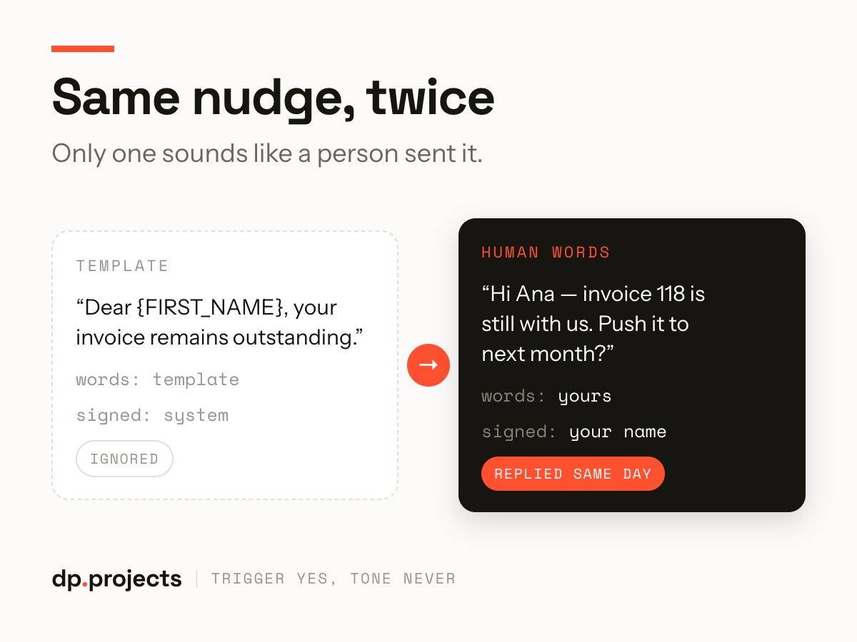 Comparison of a formal invoice reminder template with a more conversational, human-sounding message; both prompt invoice action, but the latter uses casual language and received a same-day reply.