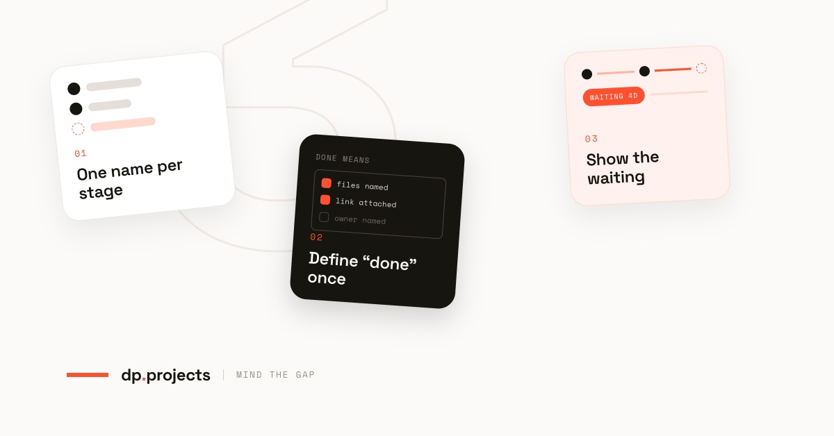 Three UI cards labeled 01 to 03 with project management tips: assign one name per stage, define “done” once, and show the waiting status. dp.projects logo is at the bottom left.