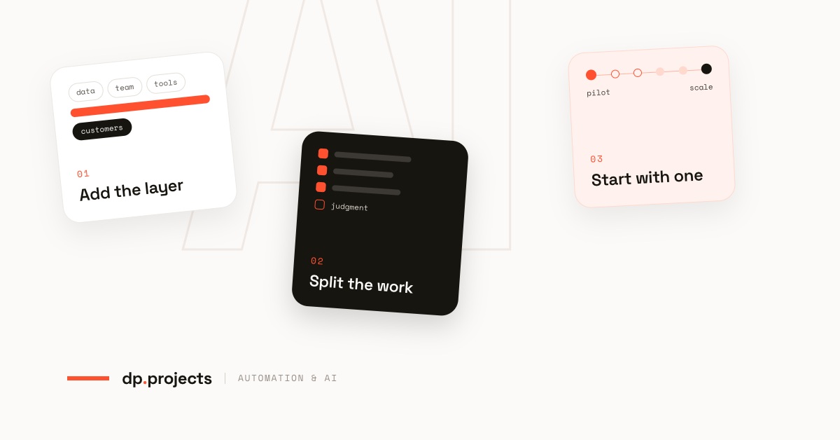 Three square cards showing a process titled “Add the layer,” “Split the work,” and “Start with one,” with the text “dp.projects | AUTOMATION & AI” at the bottom.