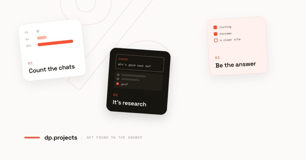 Three project workflow cards labeled 01, 02, and 03: “Count the chats” to see how much AI chat is shopping, “It’s research,” and “Be the answer.”